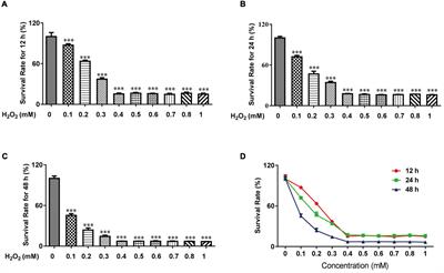 Hydrogen sulfide against preeclampsia exposure-induced oxidative mitochondrial damage in HTR-8/SVneo cells